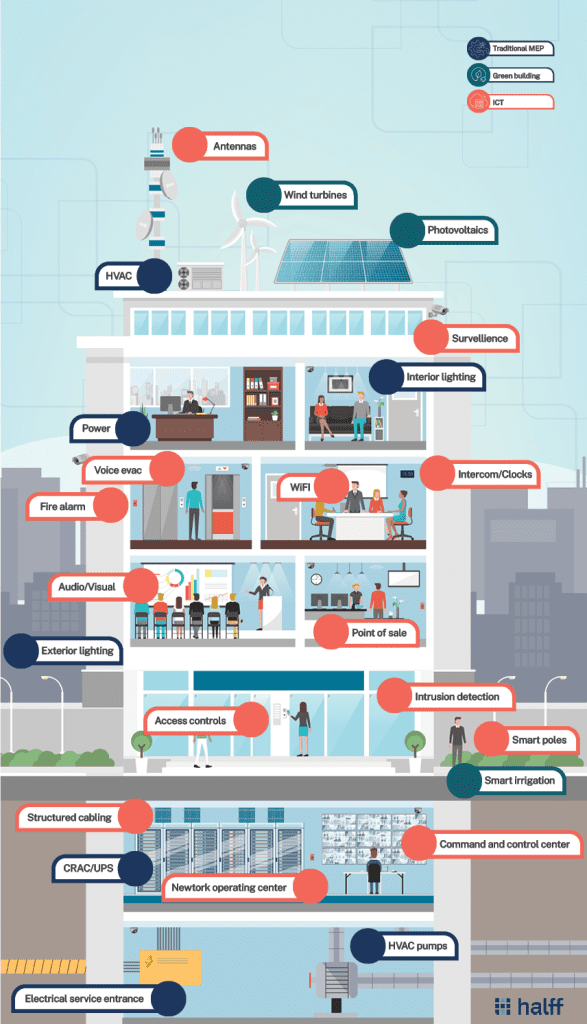 Halff infographic differences between ICT and MEP